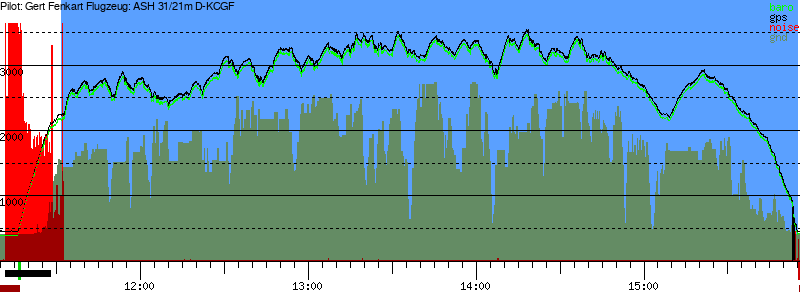 Barometer